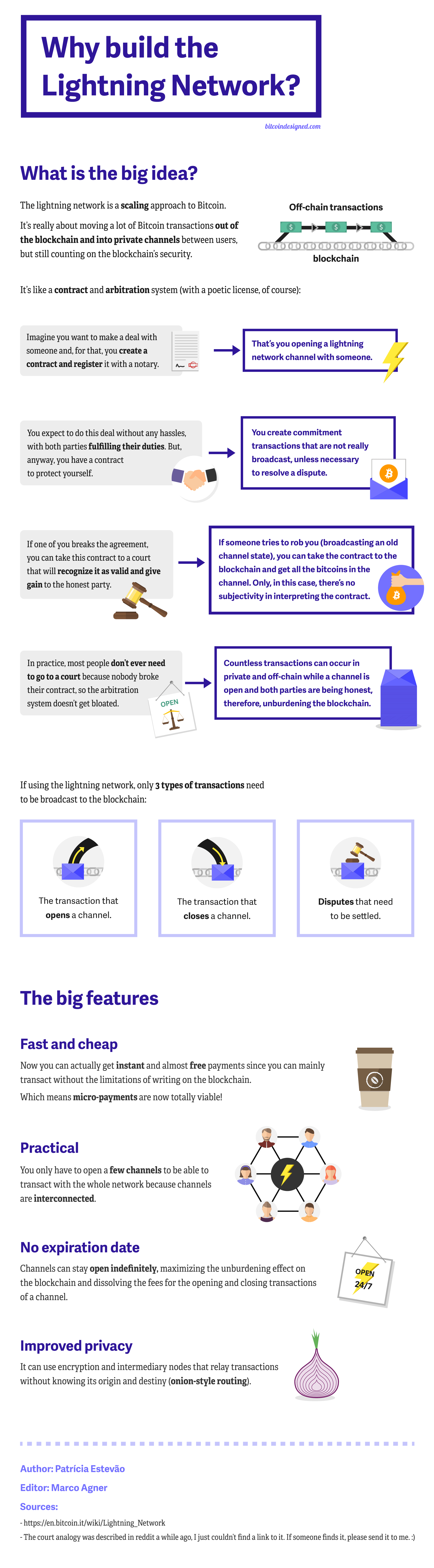 What is Bitcoin Lightning?