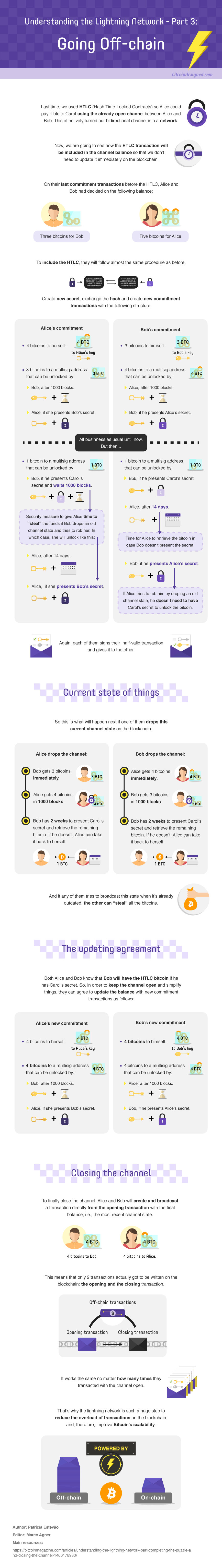 Infographics Bitcoin Lightning - 