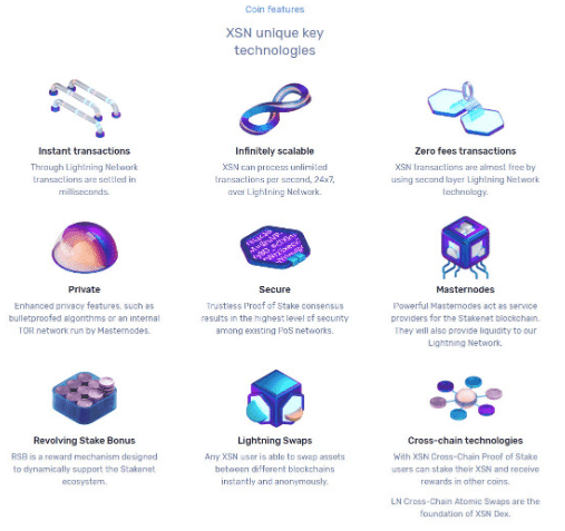 How to setup bitcoin lightning masternode