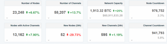 Lightning Network Stats - 1ML