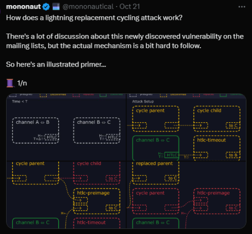 Source - Lightning Network - Potential Backdoor Attack