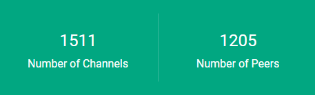 Bitfinex Lightning Node Stats